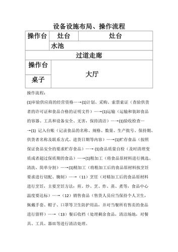 与食品经营相适应的主要设备设施布局,操作流程等文件